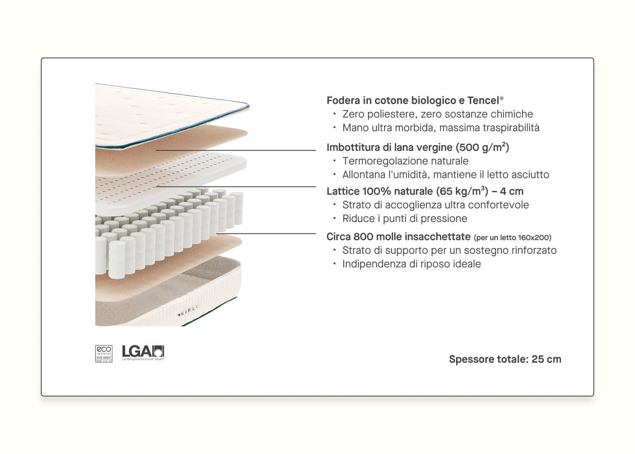 Materasso Kipli Ultime