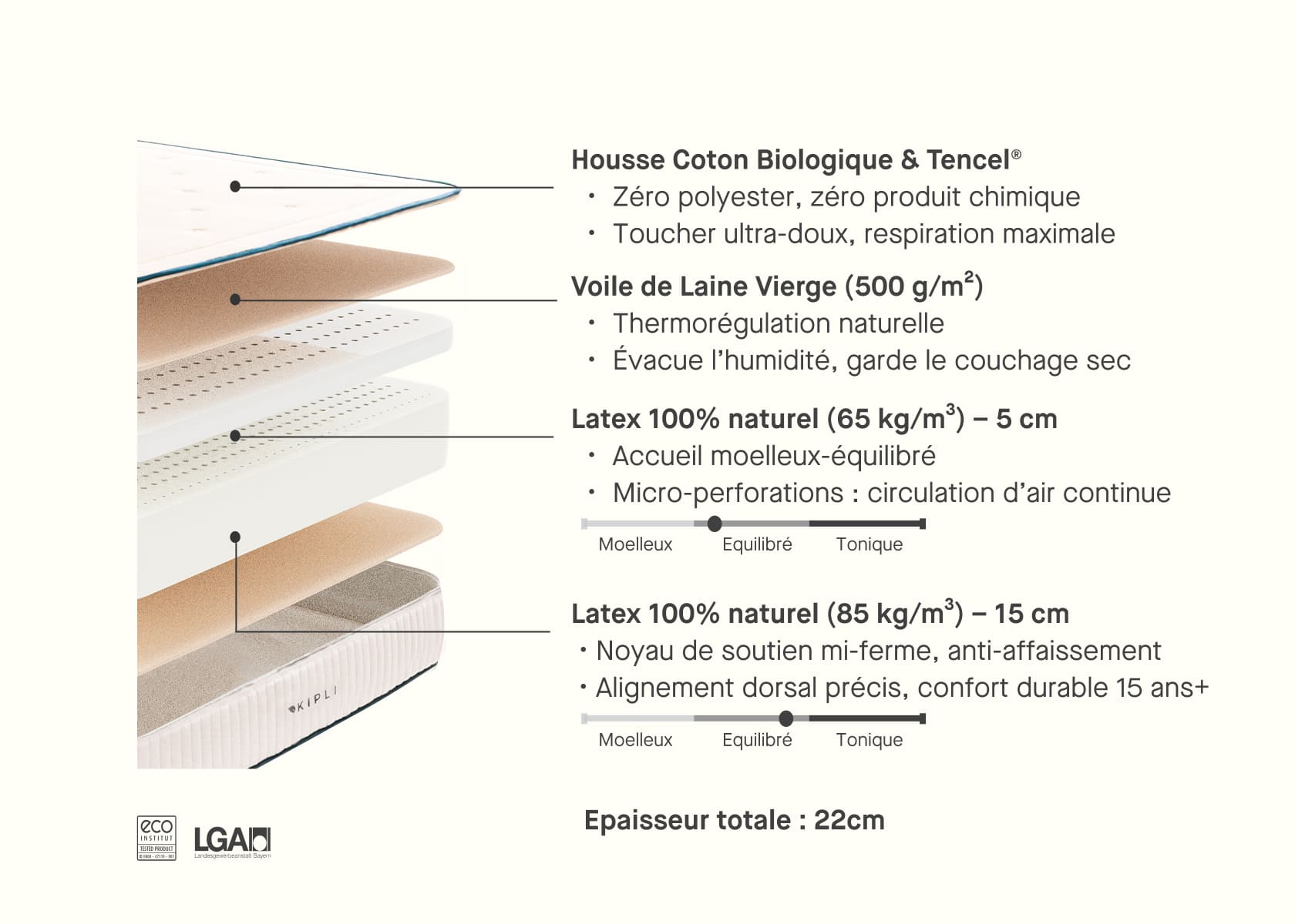 Materasso lattice naturale Kipli