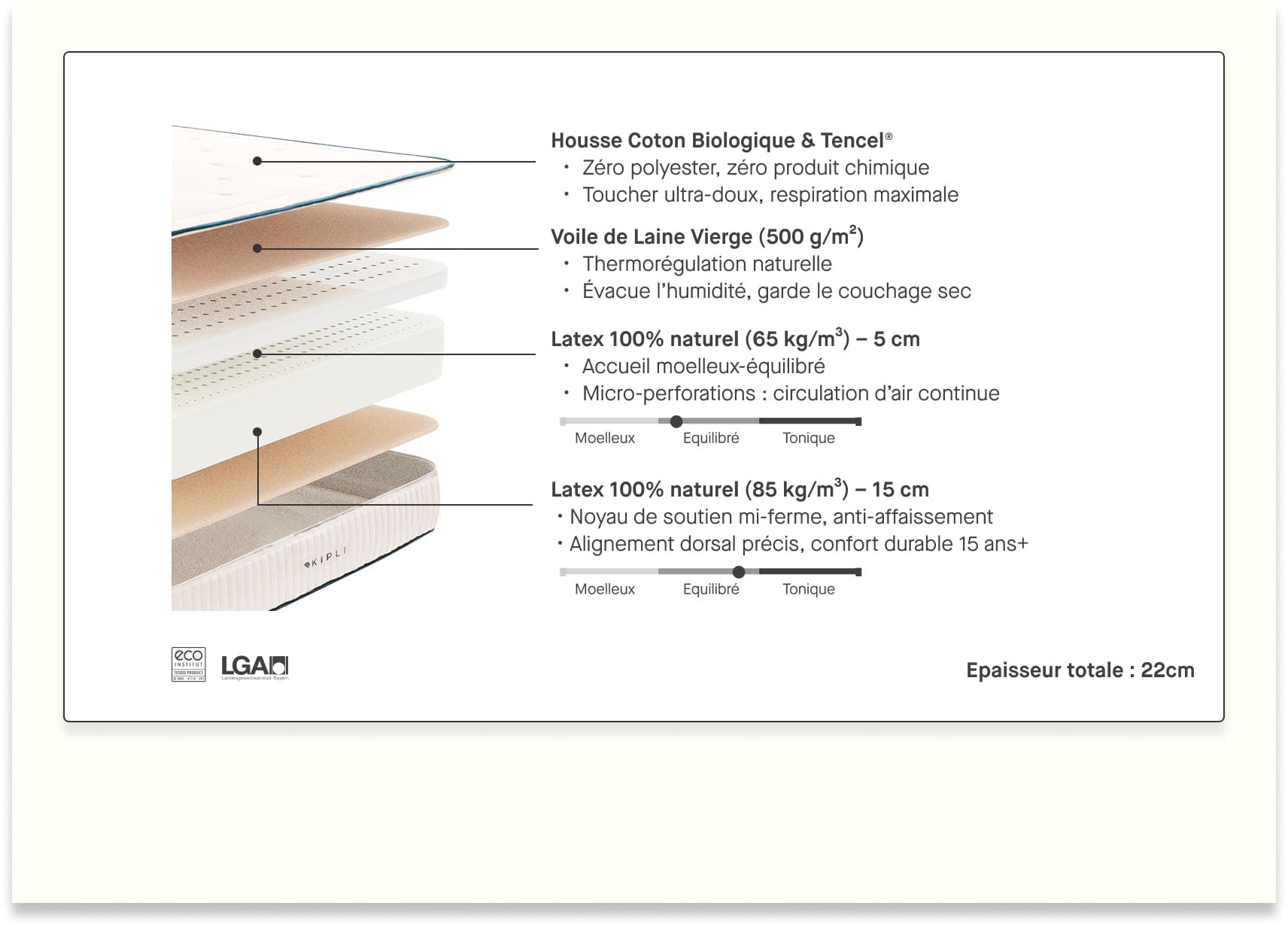 Materasso lattice naturale Kipli