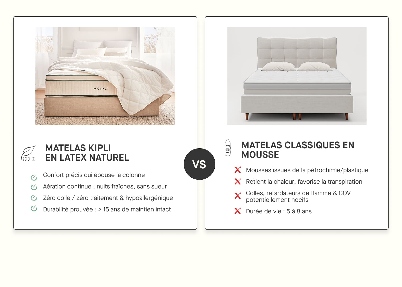 Materasso lattice naturale Kipli